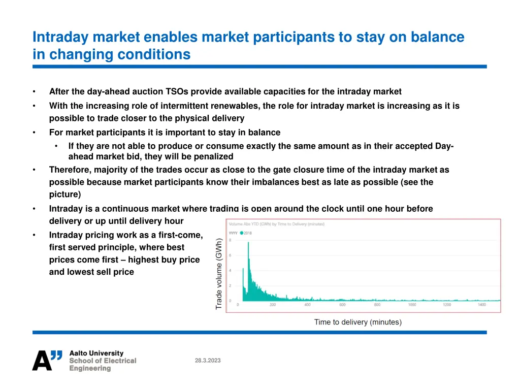 intraday market enables market participants