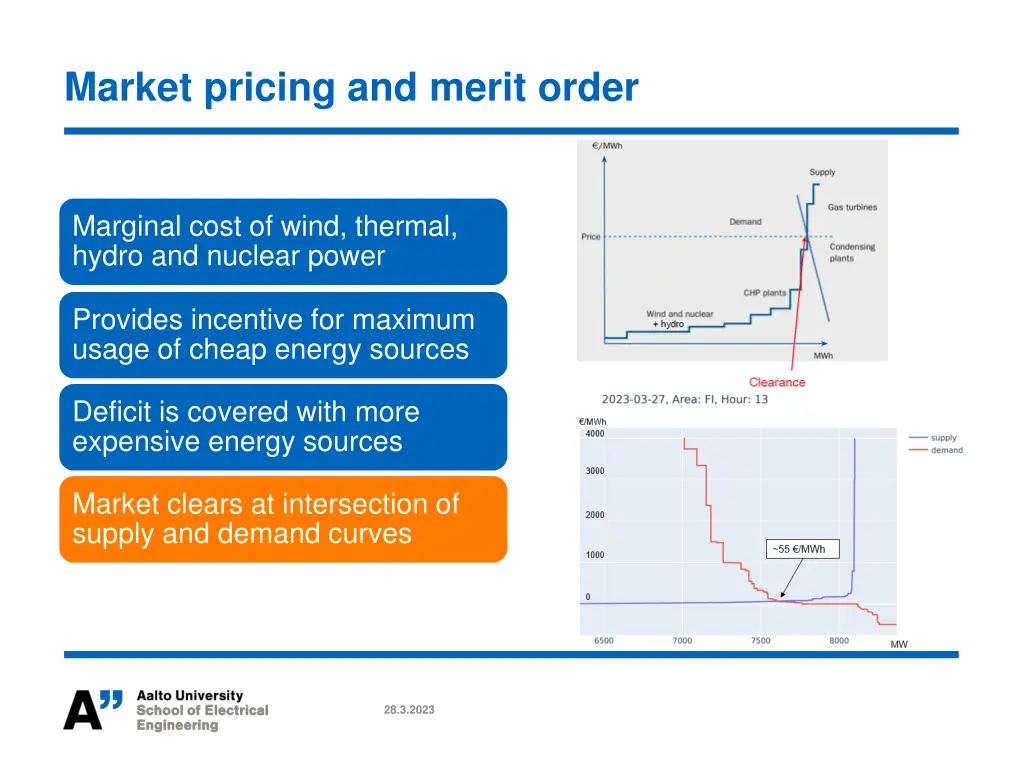 market pricing and merit order