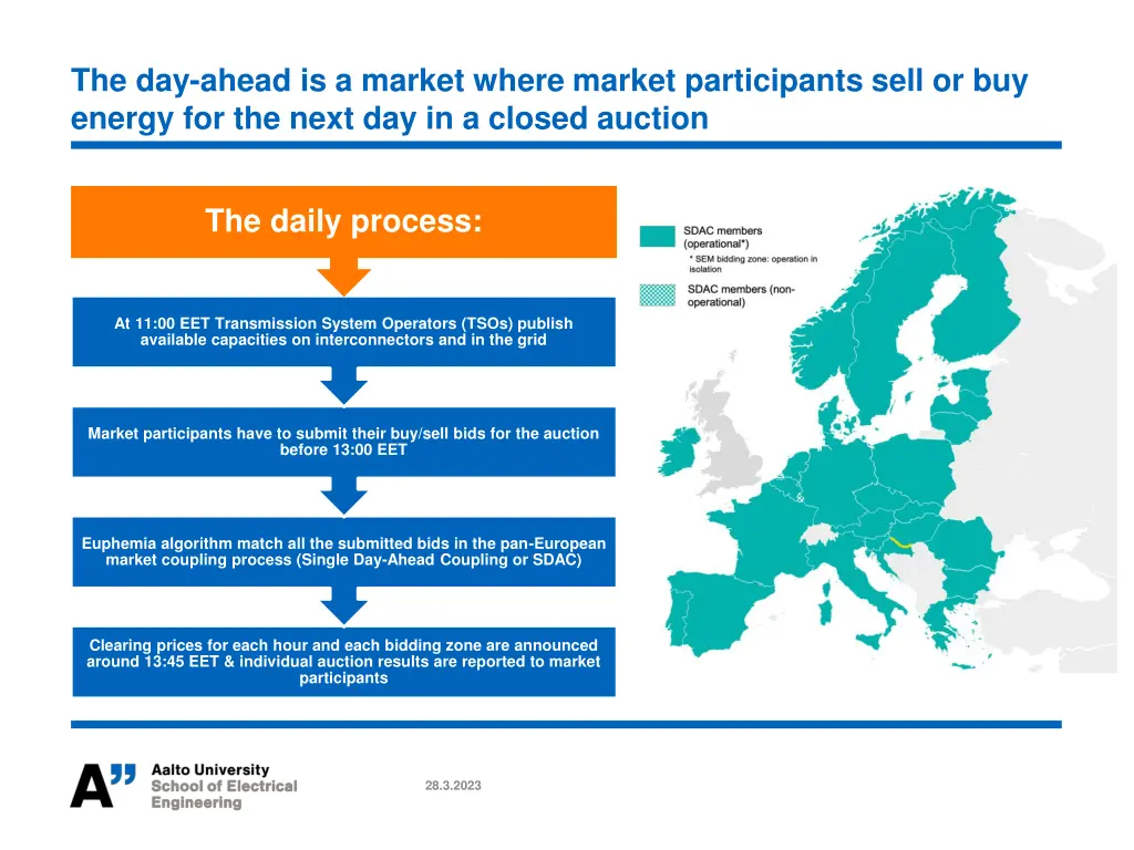 the day ahead is a market where market