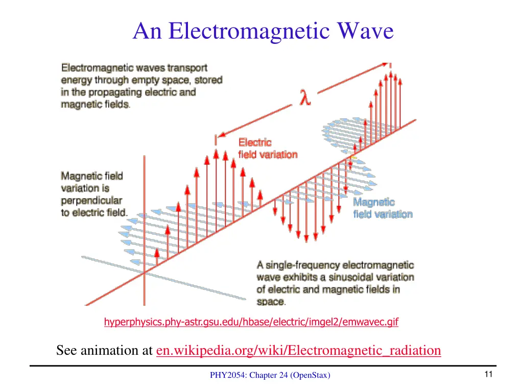 an electromagnetic wave