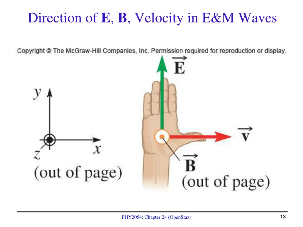 direction of e b velocity in e m waves