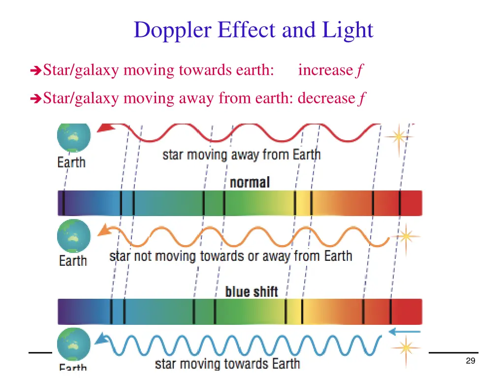 doppler effect and light