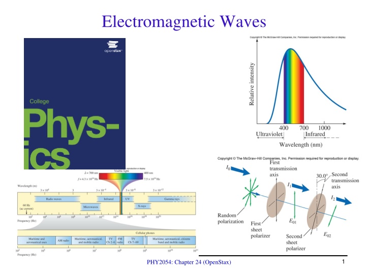 electromagnetic waves
