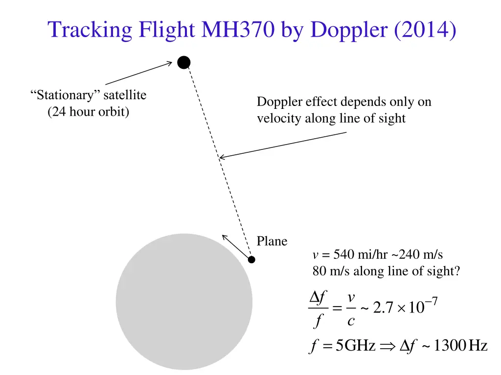 tracking flight mh370 by doppler 2014