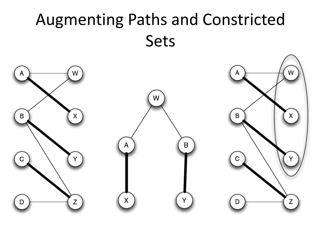 augmenting paths and constricted sets 2