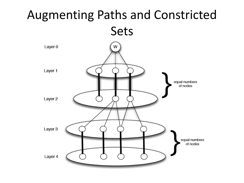 augmenting paths and constricted sets