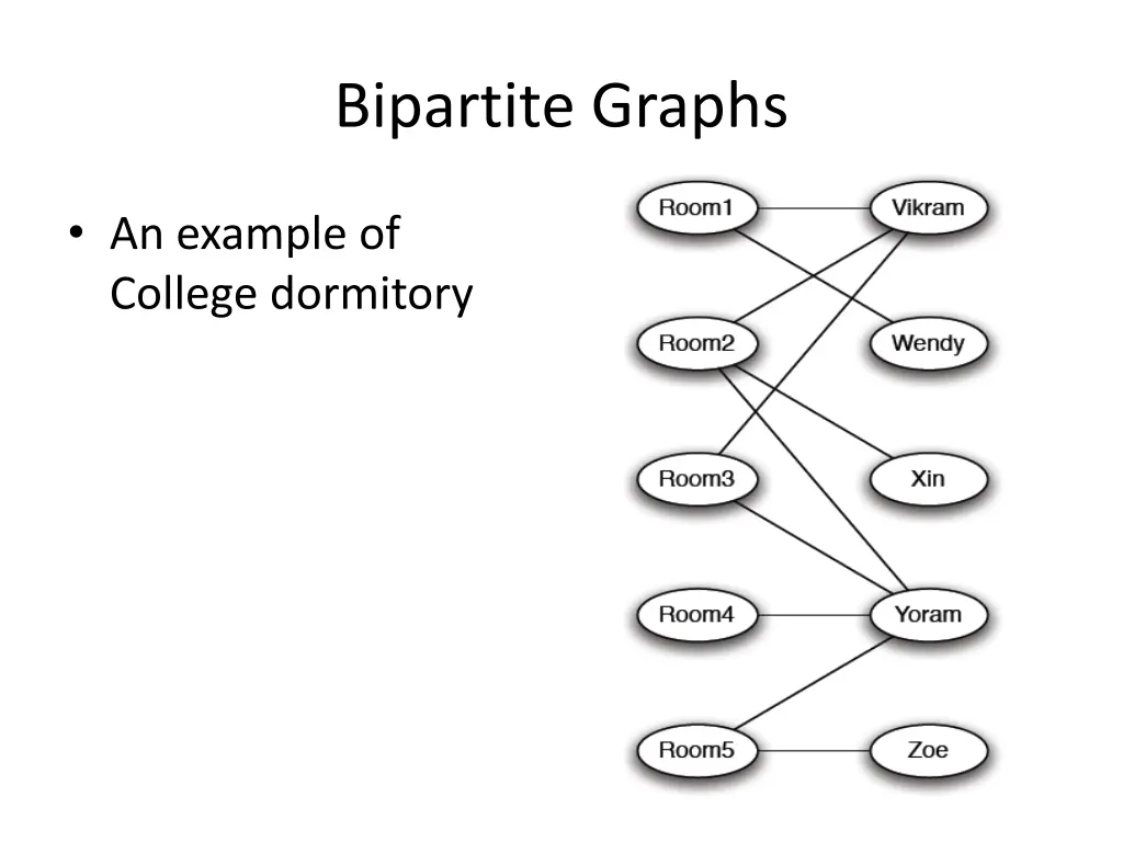 bipartite graphs