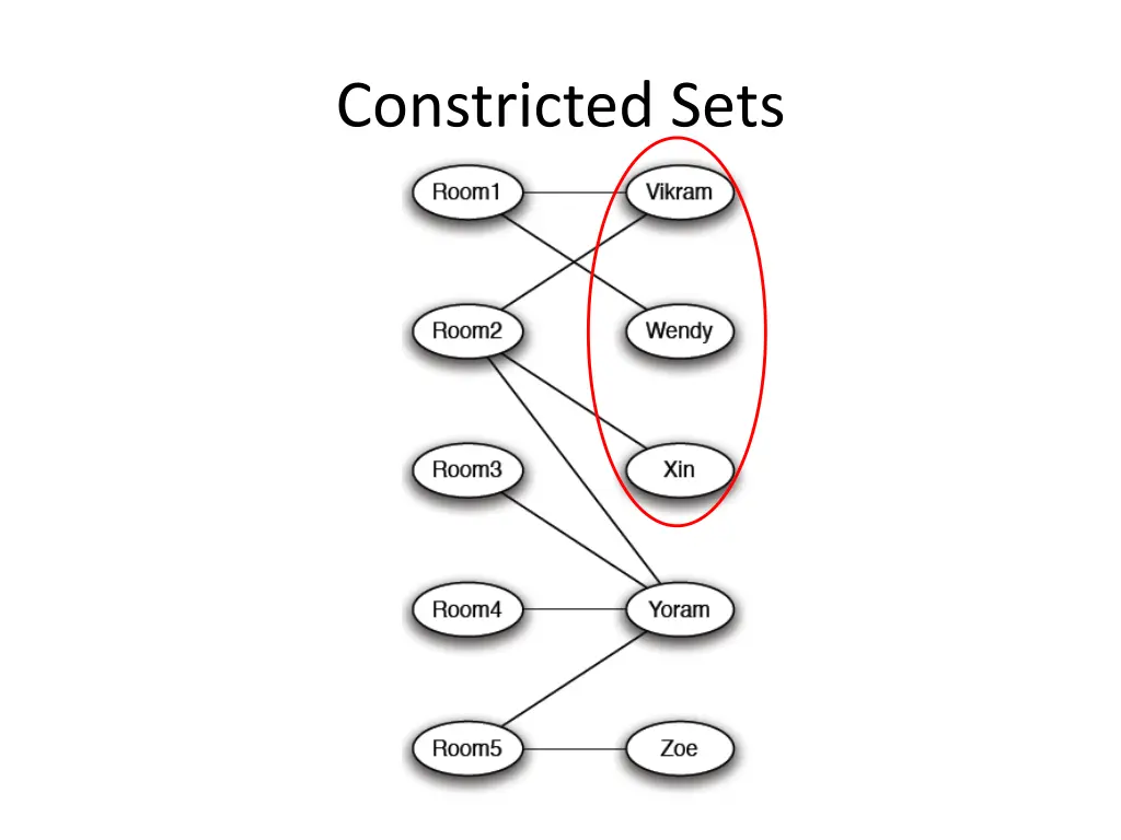 constricted sets 1