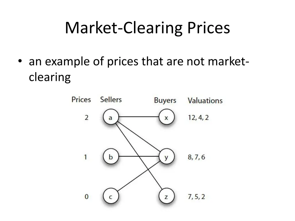 market clearing prices 1