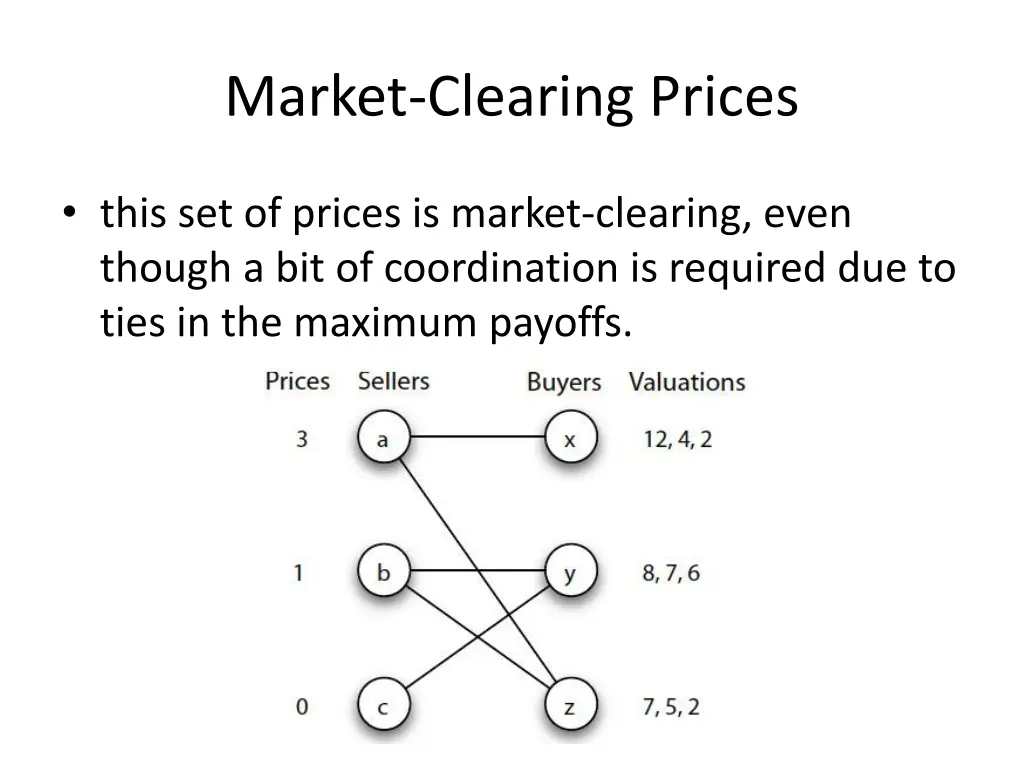 market clearing prices 2