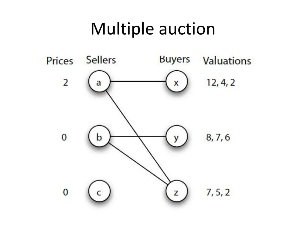multiple auction 4