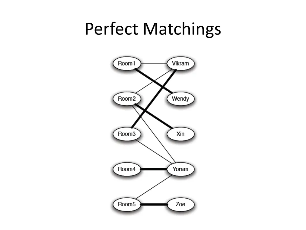 perfect matchings 1