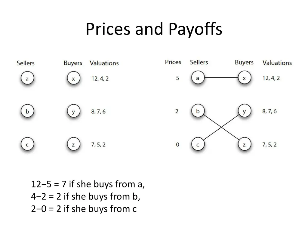 prices and payoffs 2