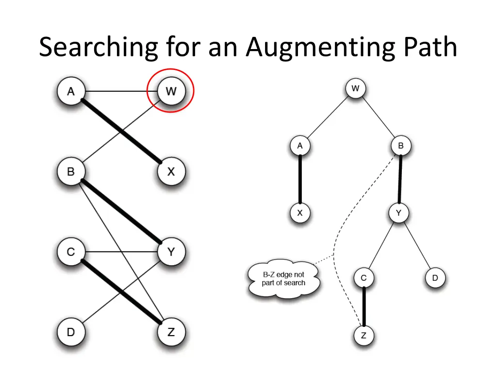 searching for an augmenting path 1