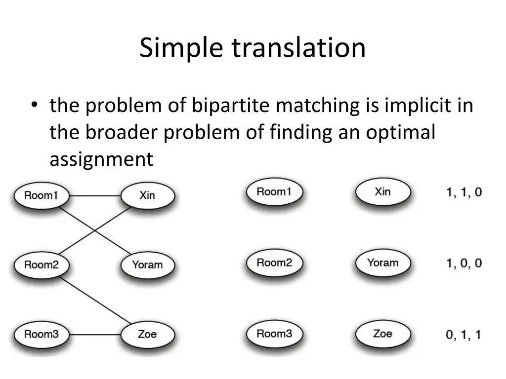 simple translation