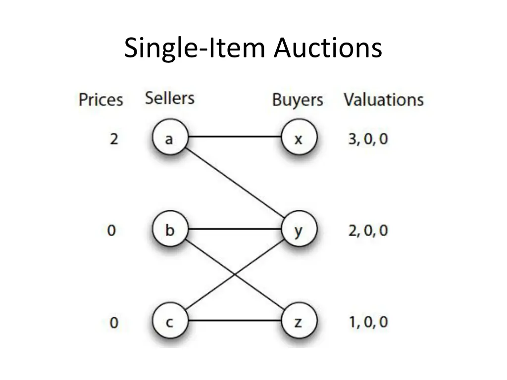 single item auctions 1
