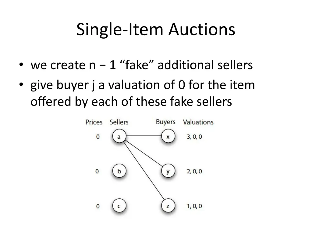 single item auctions