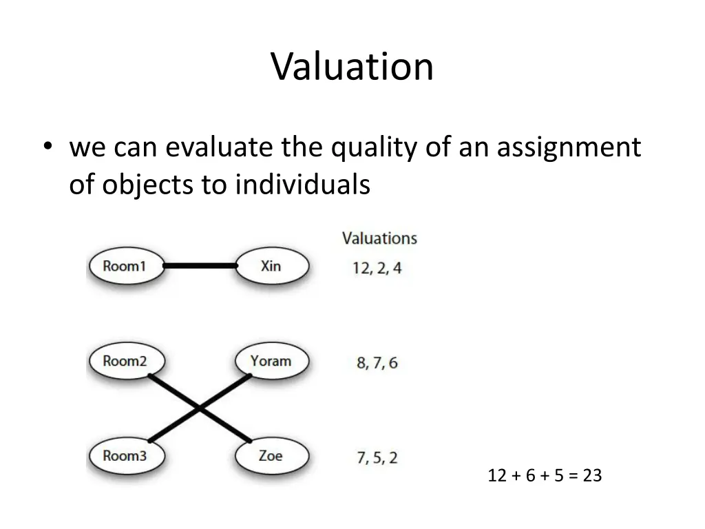 valuation 1