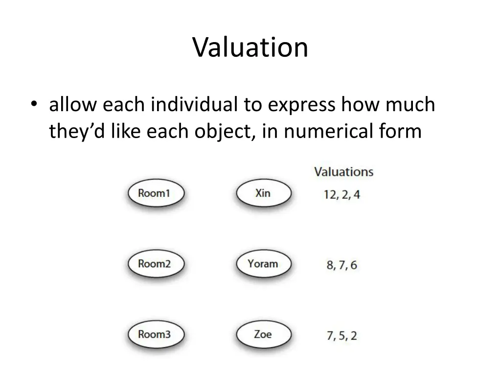 valuation