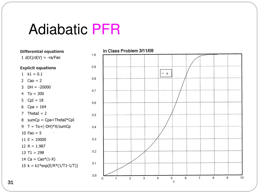 adiabatic pfr