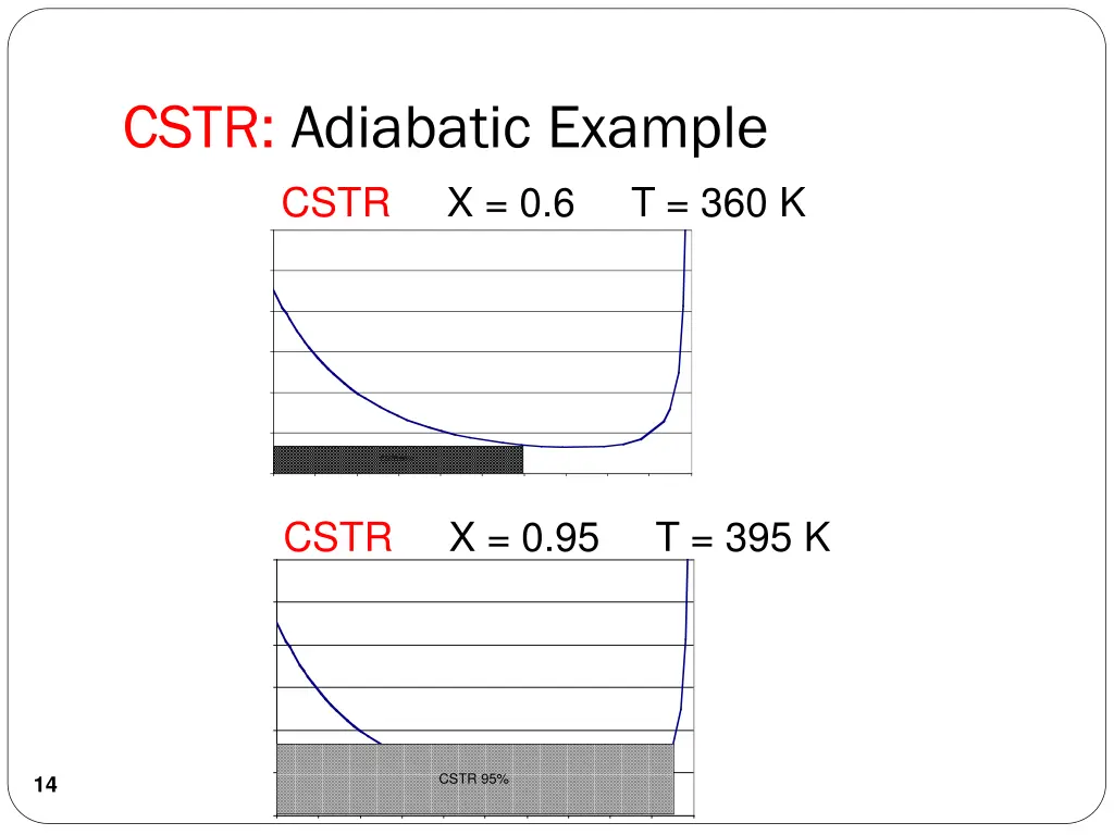 cstr adiabatic example 8