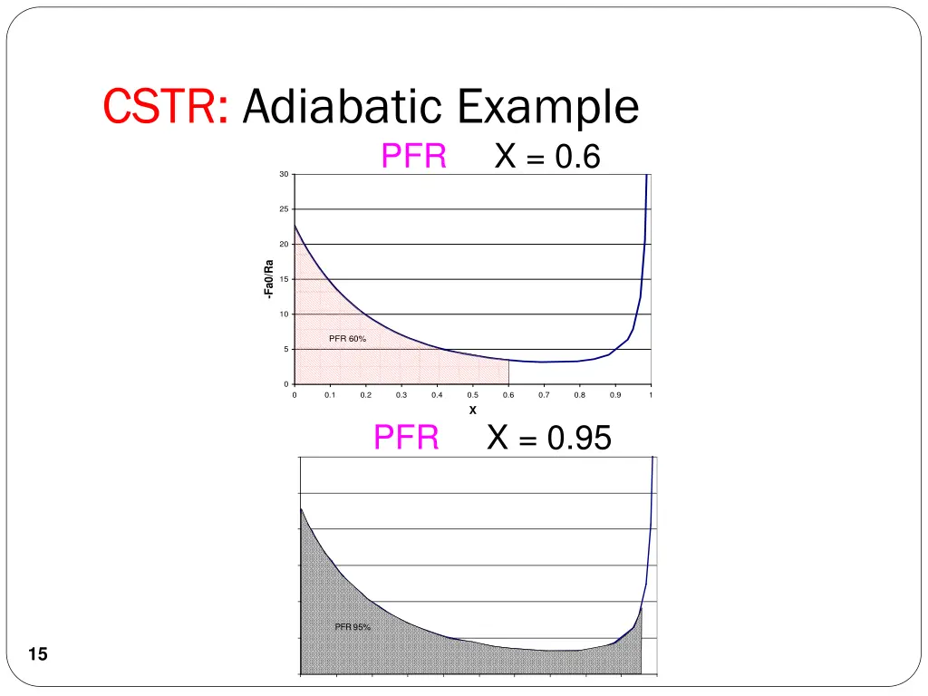 cstr adiabatic example 9