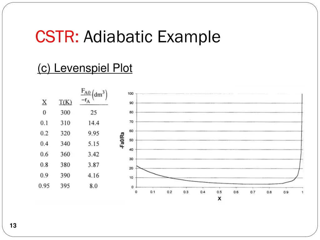 cstr adiabatic example 7