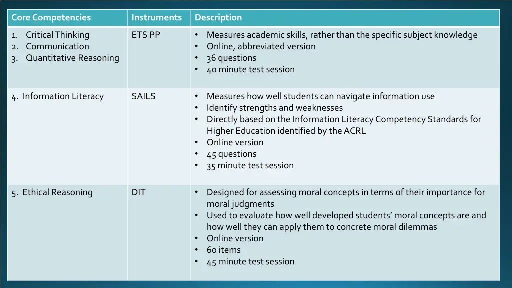 core competencies