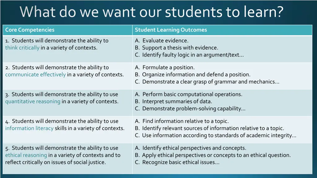 what do we want our students to learn