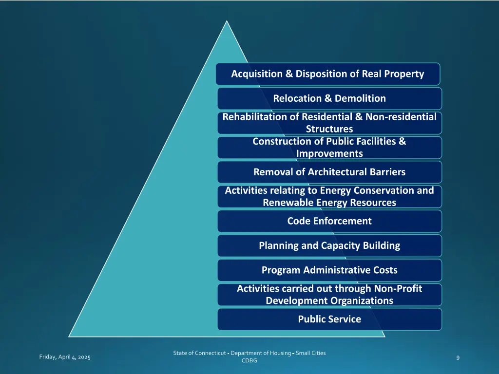 acquisition disposition of real property