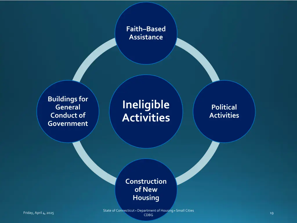 faith based assistance