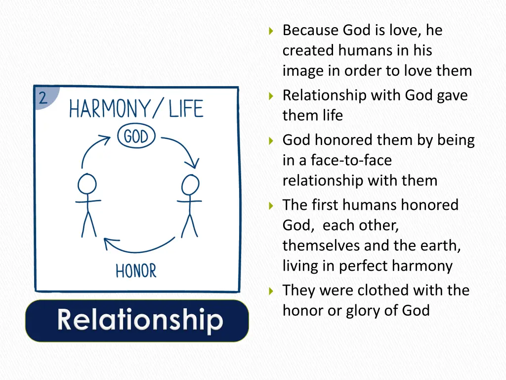 because god is love he created humans