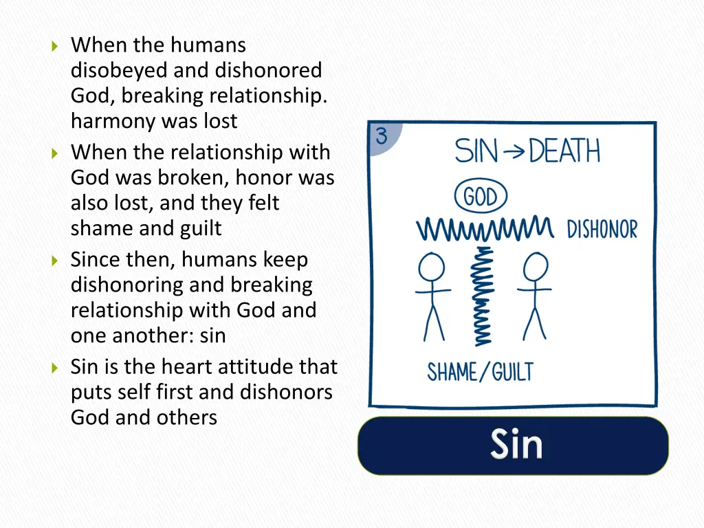 when the humans disobeyed and dishonored