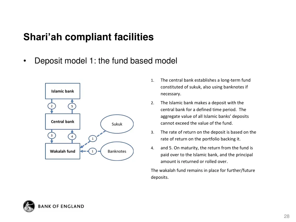 shari ah compliant facilities