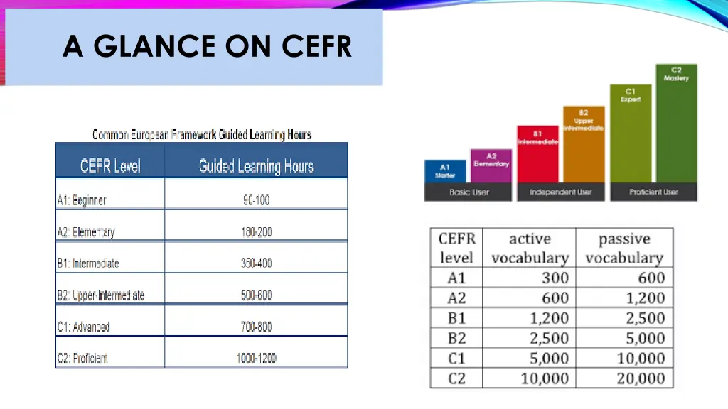 a glance on cefr