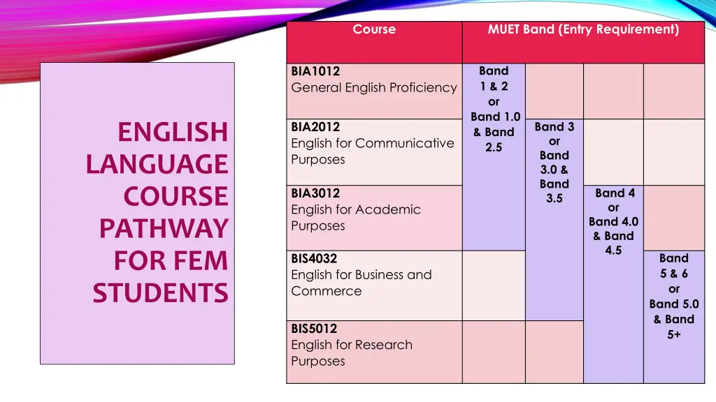 course
