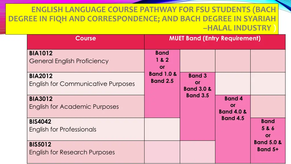 english language course pathway for fsu students 1