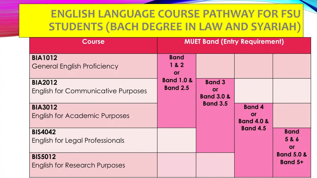 english language course pathway for fsu students