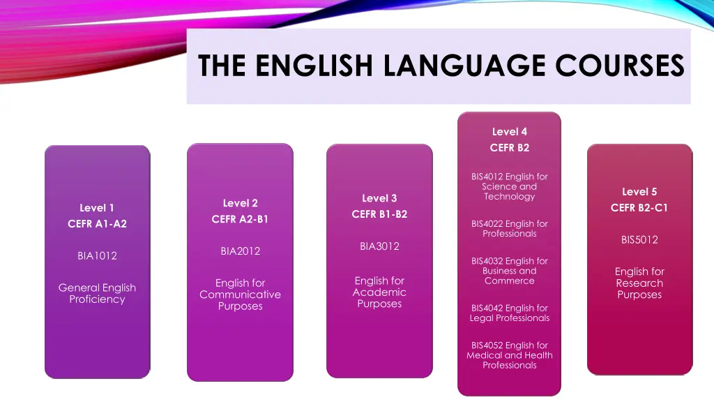 the english language courses
