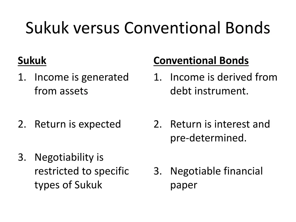 sukuk versus conventional bonds