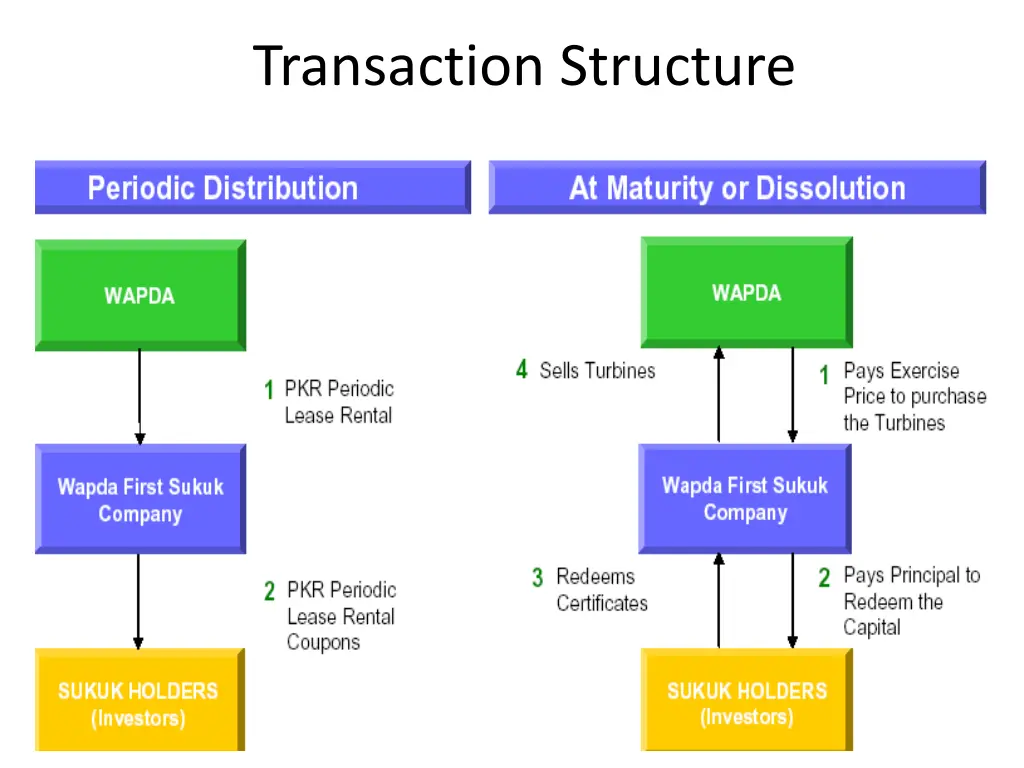 transaction structure 1