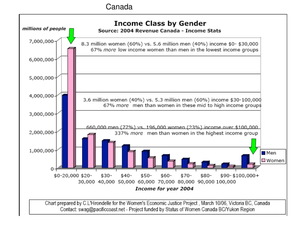 canada 1