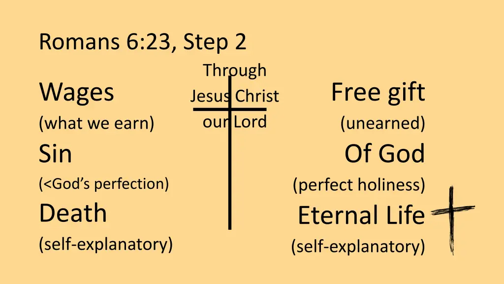 romans 6 23 step 2 2