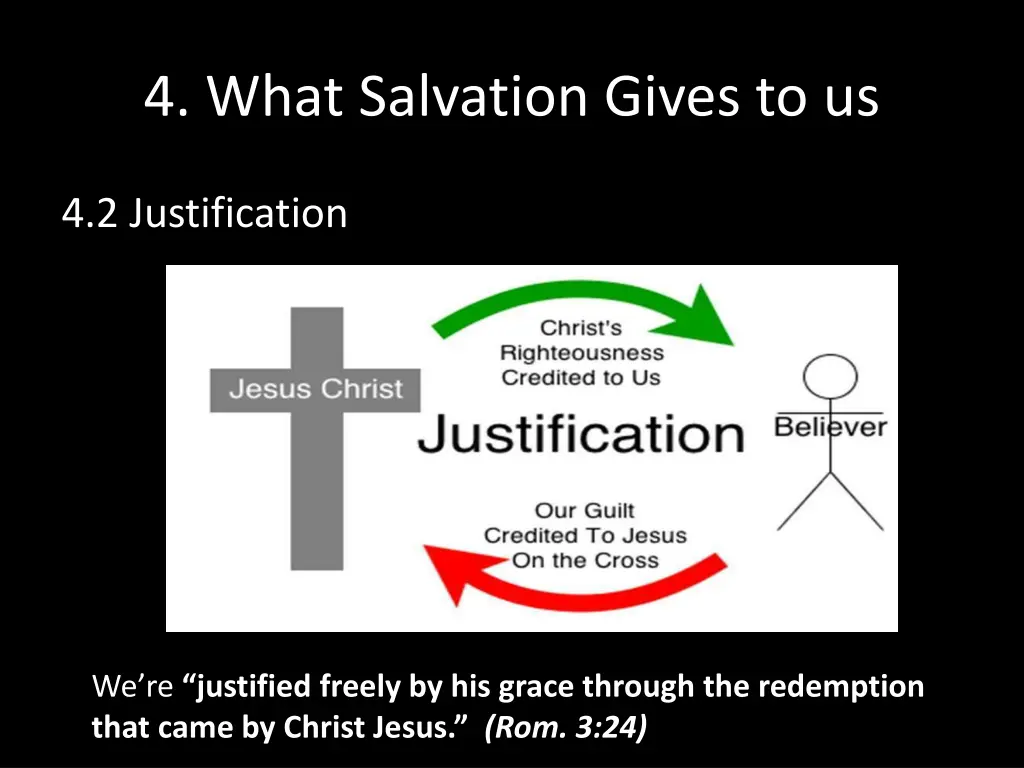 4 what salvation gives to us 1