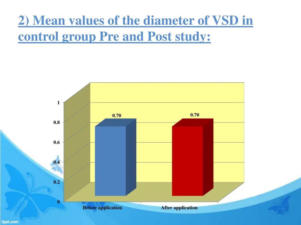 2 mean values of the diameter of vsd in control