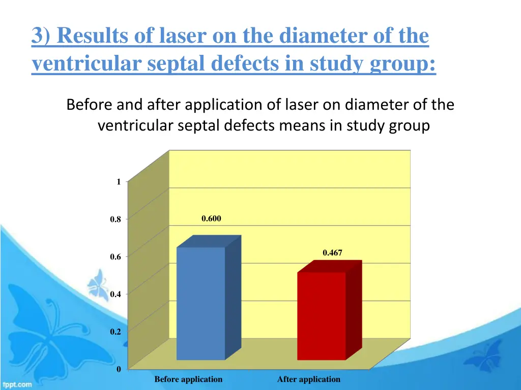 3 results of laser on the diameter