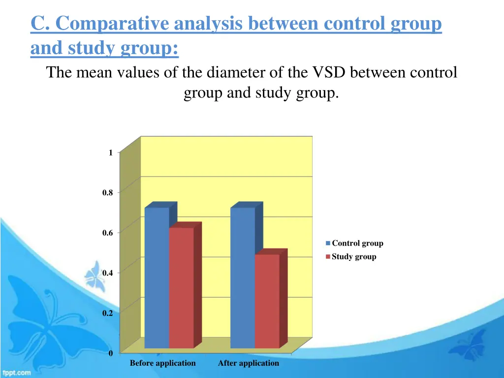 c comparative analysis between control group