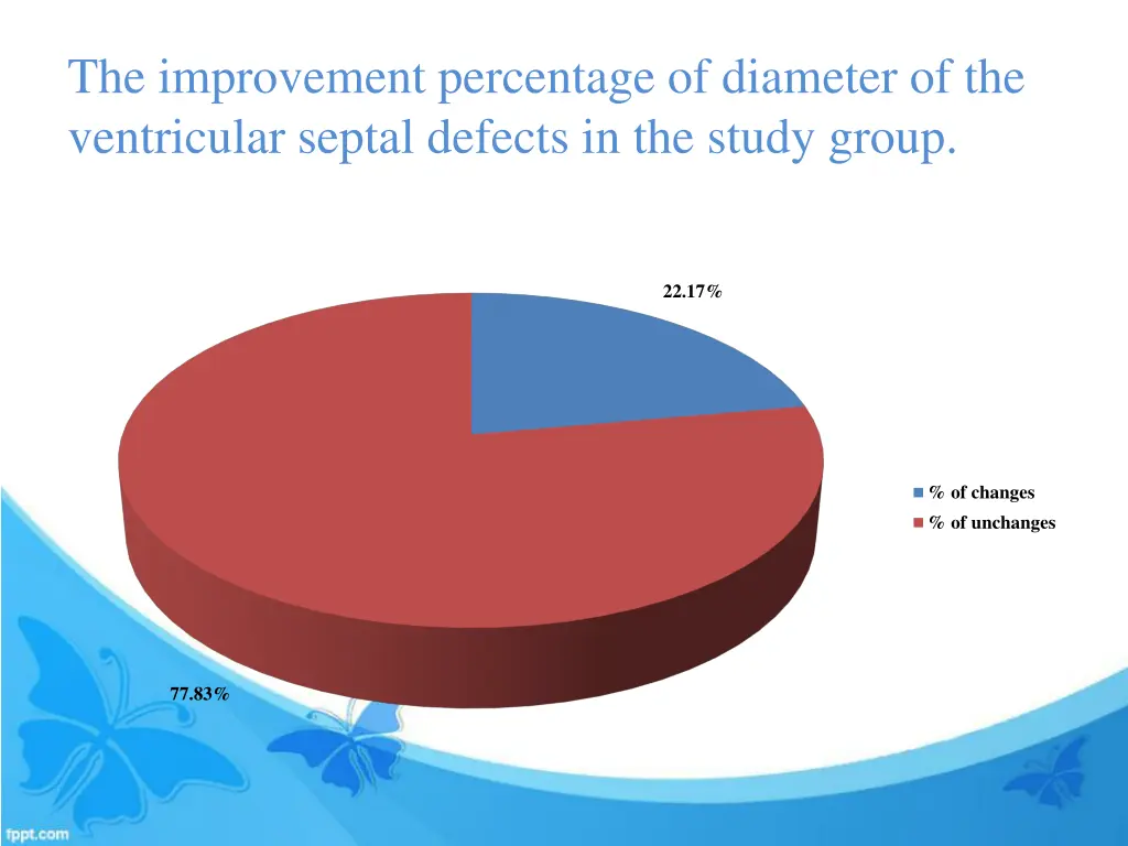 the improvement percentage of diameter