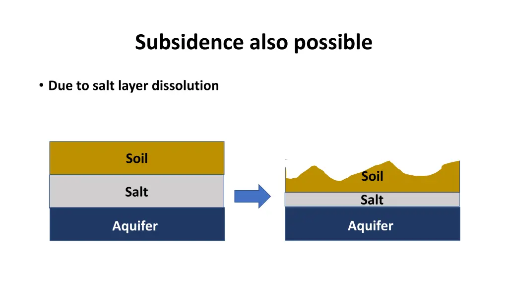 subsidence also possible
