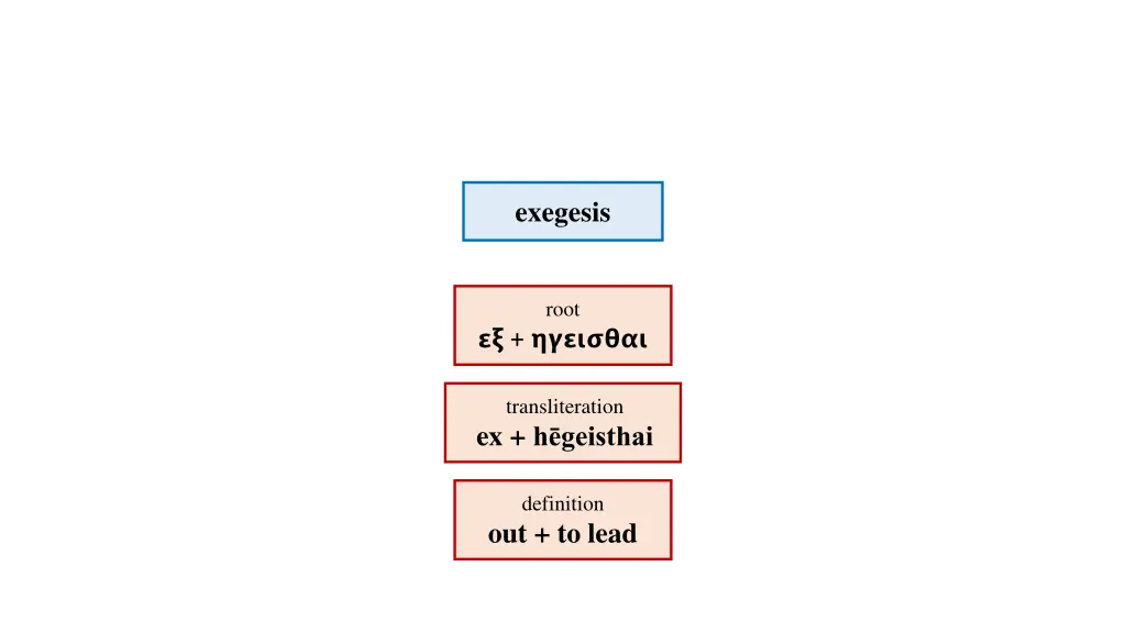 exegesis 3